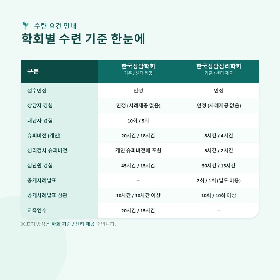 희망나무 심리상담센터 2026년 7기 수련생 모집 공고 이미지 3